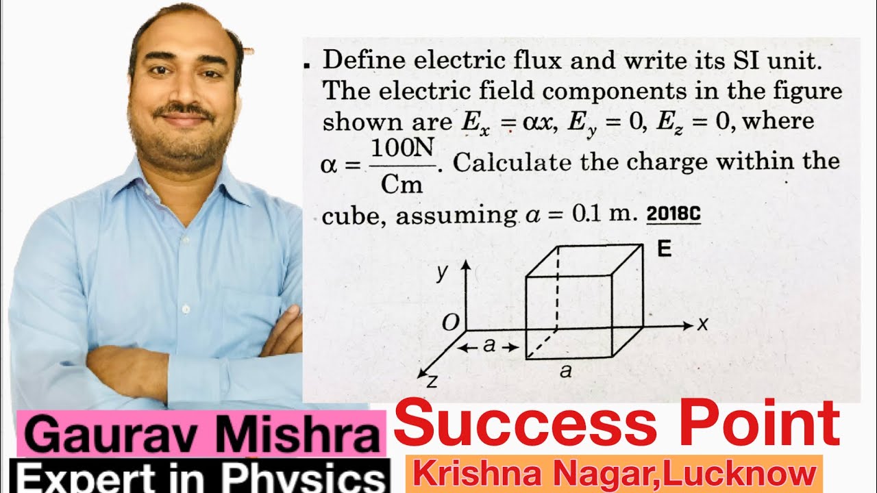 Define electric flux and write its SI unit.The electric field components in figure shown are Ex =ax