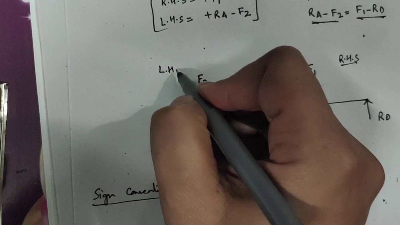 Sign Conventions for Shearing Forces and Bending Moments
