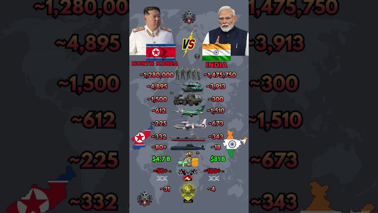 North Korea vs India Military Power 2026