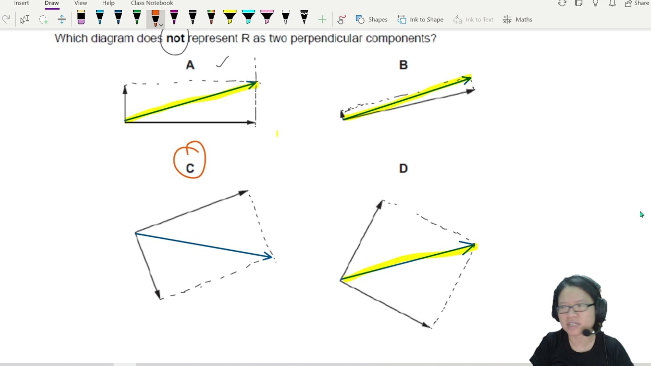 1.3d Examples: Vectors MCQ Solutions | AS Physical Quantities | Cambridge A Level Physics