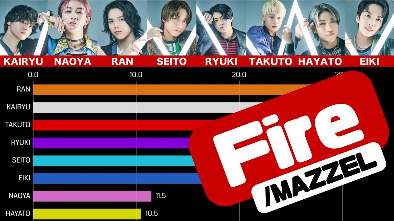 MAZZEL - Fire [Line Distribution]