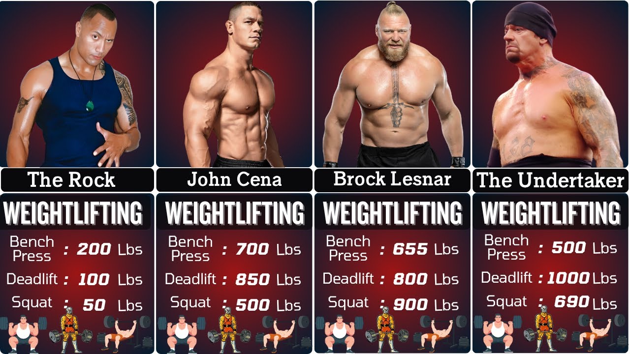 Рестлеры WWE и их невероятные рекорды в тяжелой атлетике