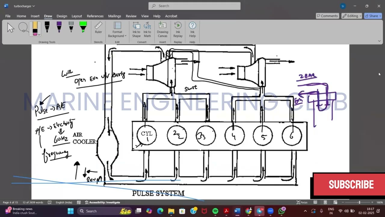 Turbocharger || part 4