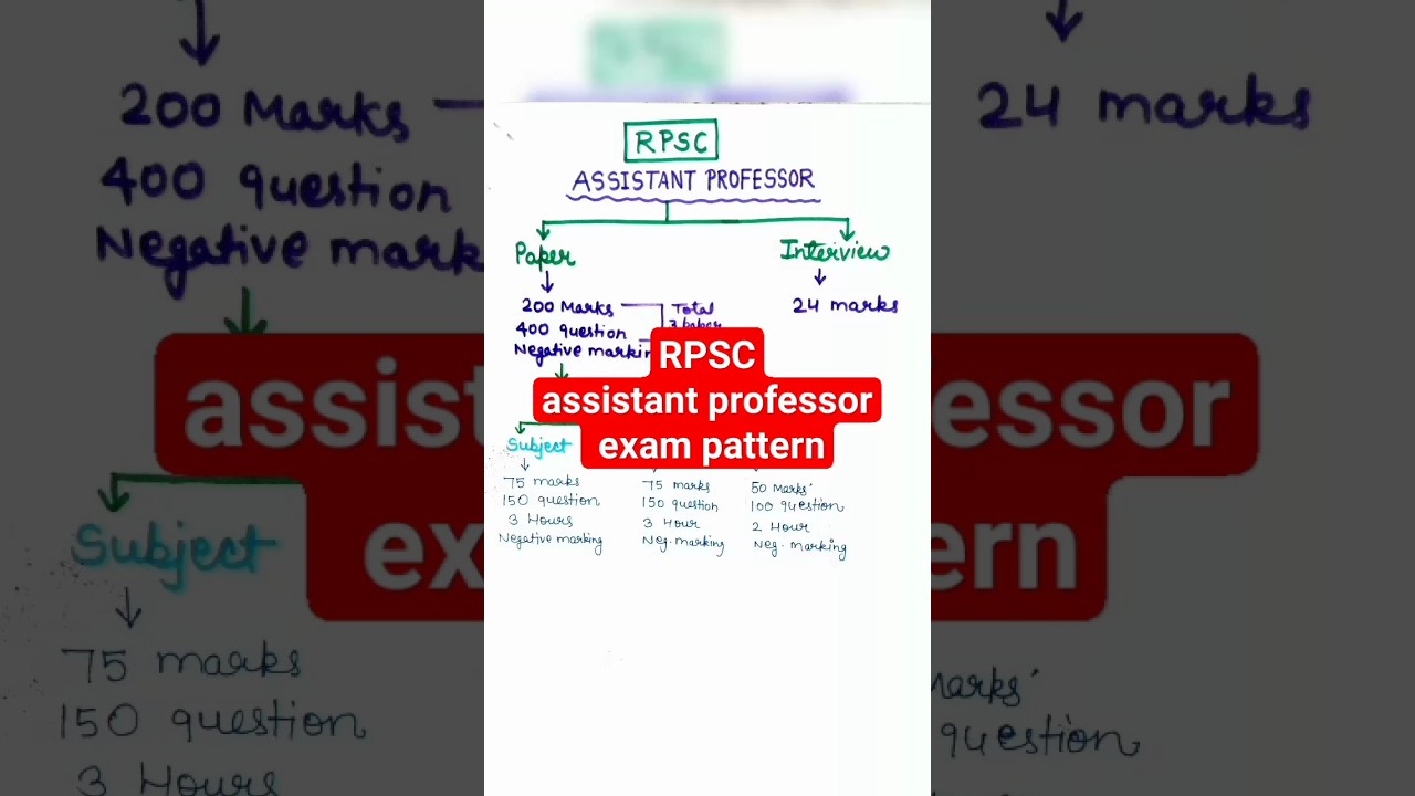 RPSC assistant professor exam pattern#assistantprofessor#rpsc#handwrittennotes#penpencilclasses