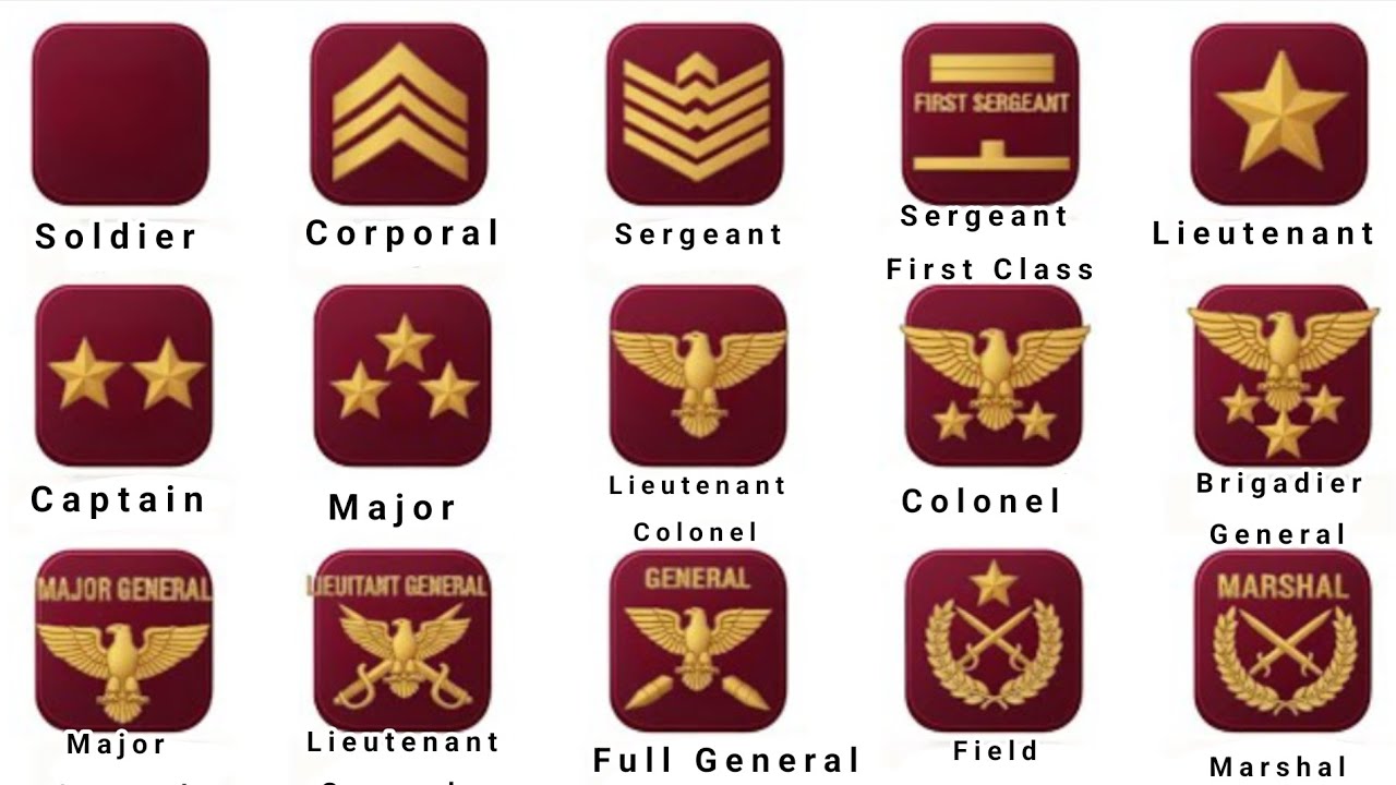 Explaining all military ranks in 3 minutes