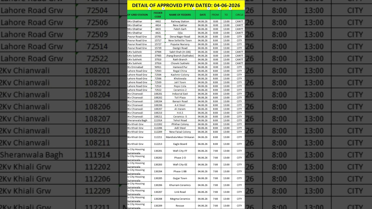 04 June 2026 Load shedding Schedule under GEPCO || Shutdown || Approved PTW
