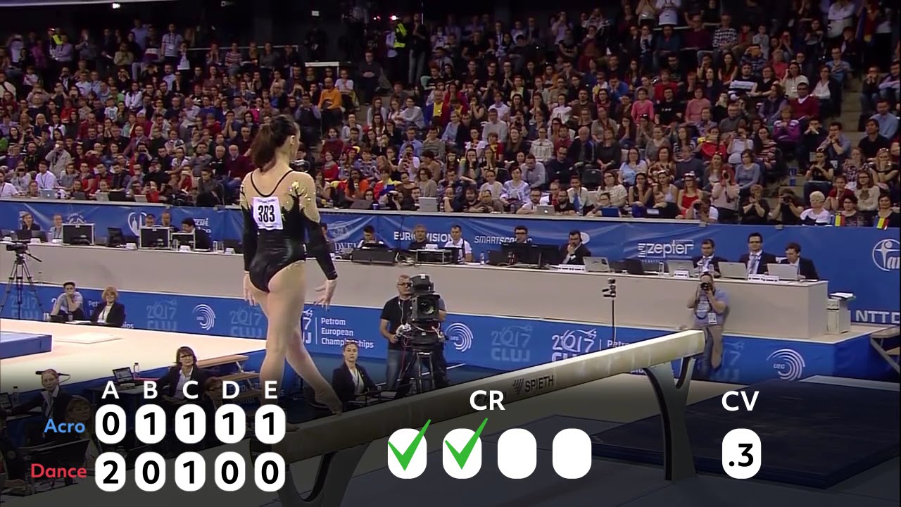 Understanding Gymnastics D Score (Catalina Ponor)