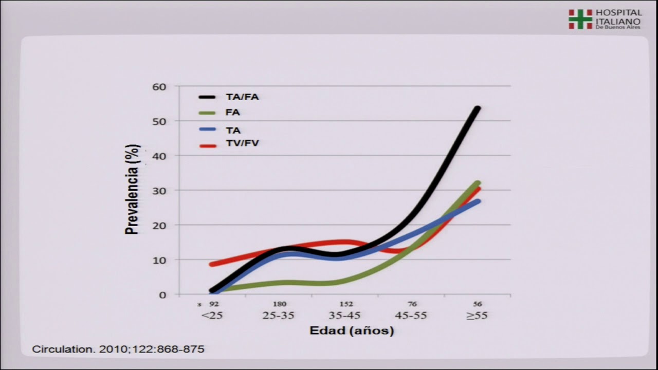 Las arritmias en pacientes con Tetralog&iacute;a de Fallot