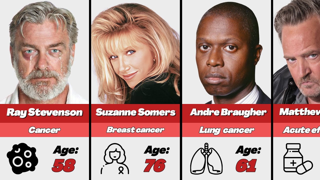 💔 Hollywood Actors Who Tragically Died in 2023