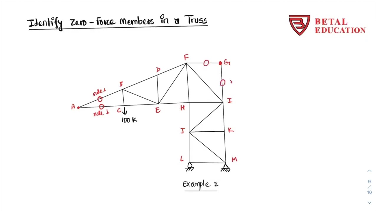 Identify zero force members in trusses - Lesson 5/10 PE Structure breadth