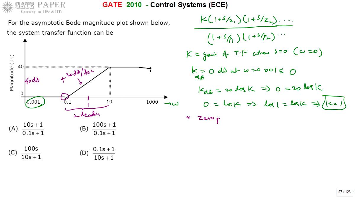GATE 2010 ECE Find Trasfer function from Asymptotic Bode plot given