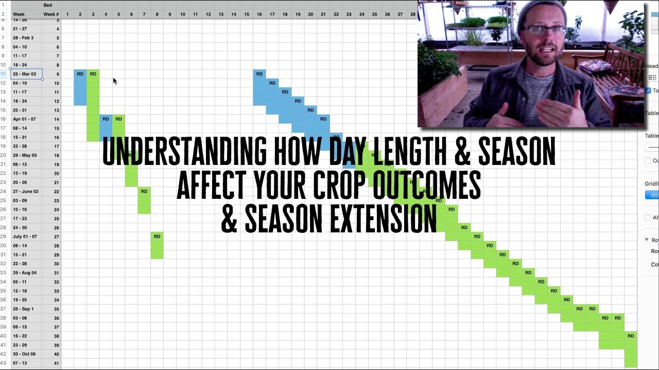 Understanding Seasonal Day Length Changes for Crop Planning