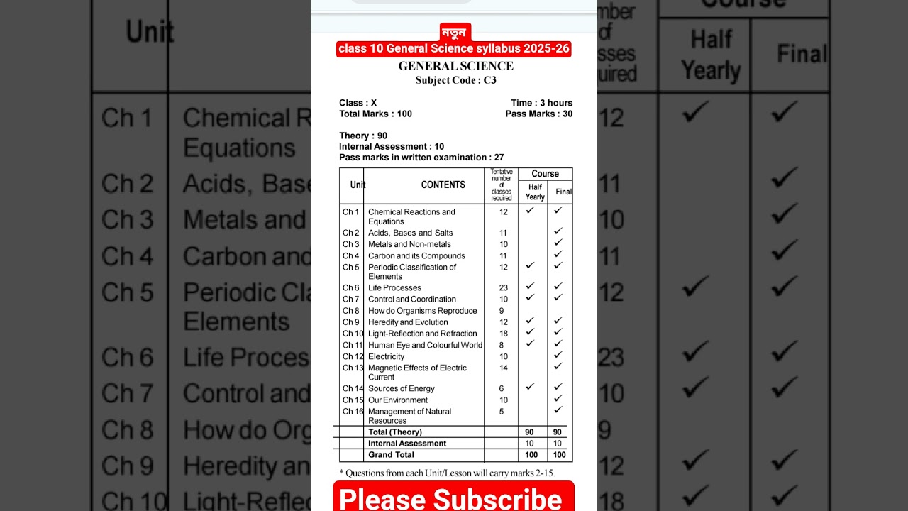 class 10 General Science syllabus 2025-26 seba