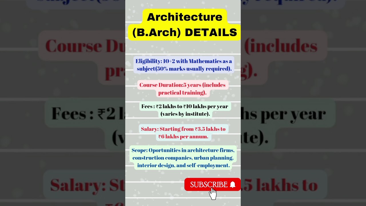 Architecture (B.Arch) Course Details Eligibility,salary,fees, duration,scope #youtubeshorts #shorts