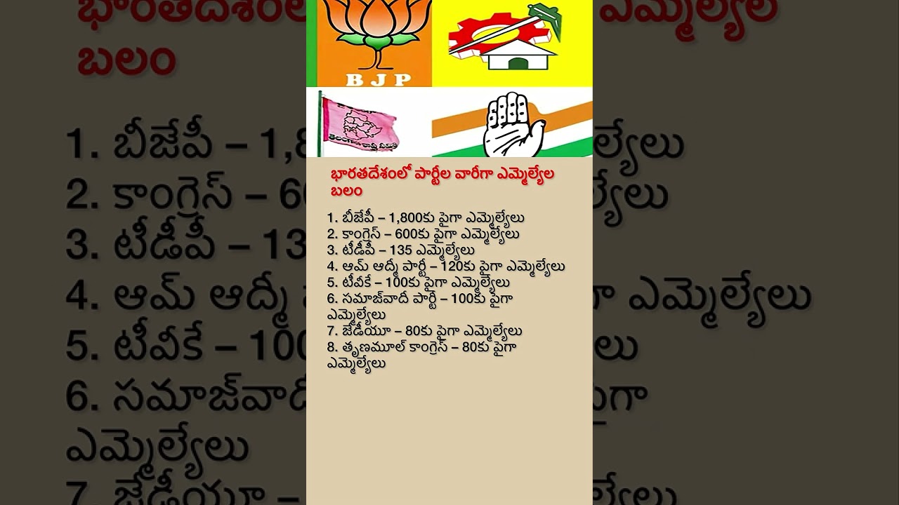 Political Parties with Highest MLAs in India 2026 | BJP vs Congress vs TDP
