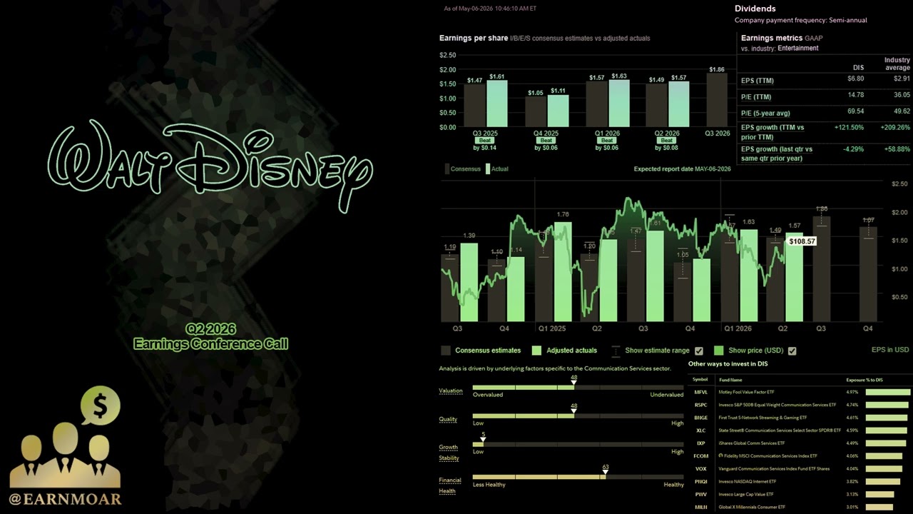 $DIS Телеконференция Walt Disney по результатам второго квартала 2026 финансового года
