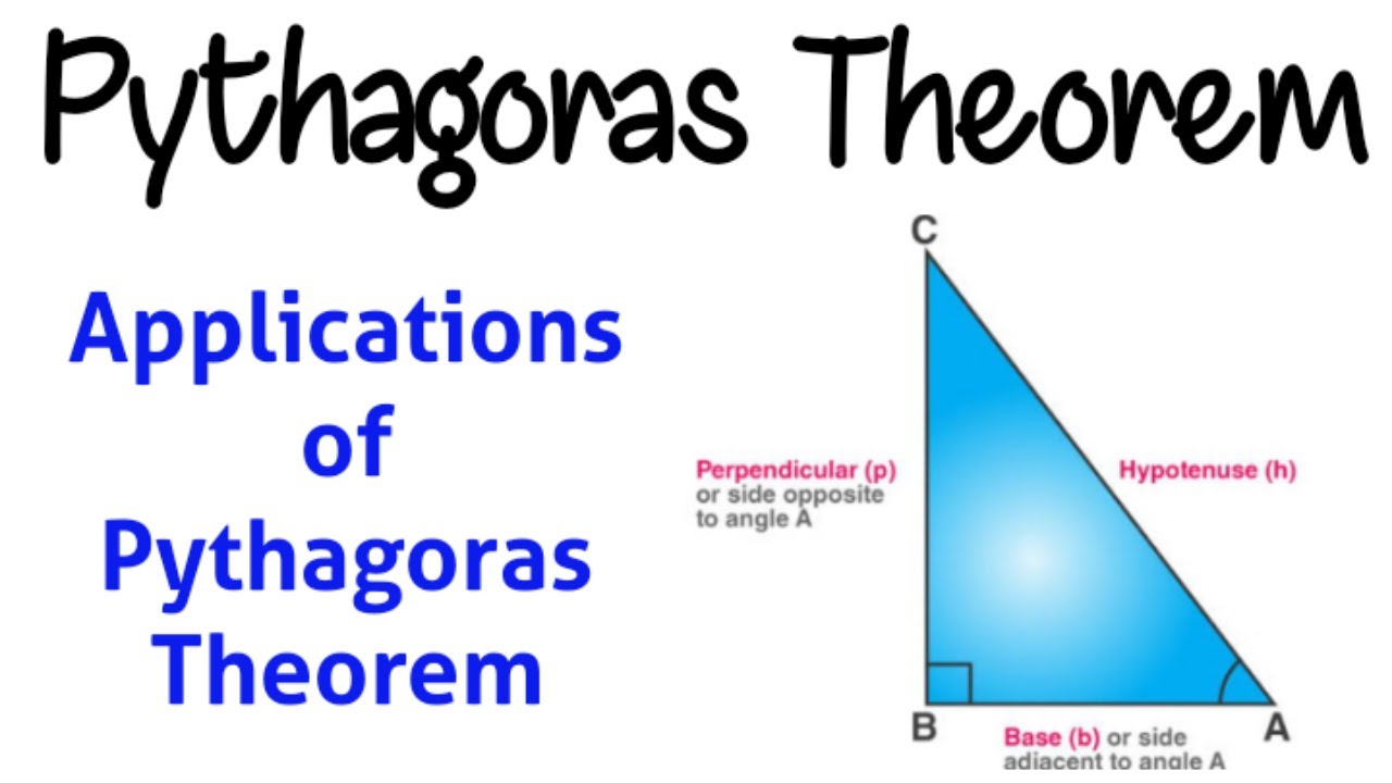 Pythagoras Theorem Proof I Application of Pythagoras Theorem in Right Angle Triangle I Learning Zone