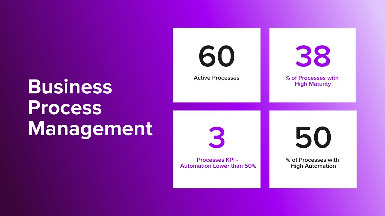 An Introduction to Ardoq’s Ready-To-Use Solution for Business Process Management