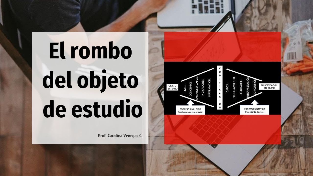 El rombo del objeto de estudio