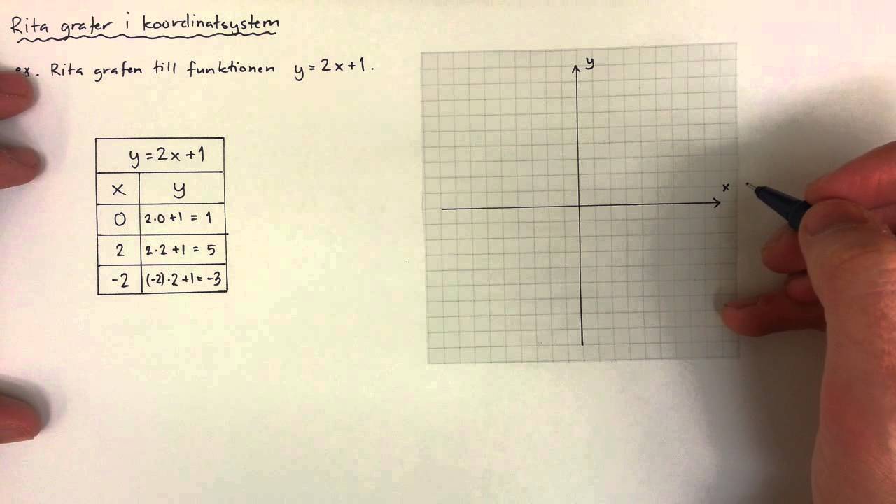 9 - Funktioner och Algebra - Rita grafer i koordinatsystem