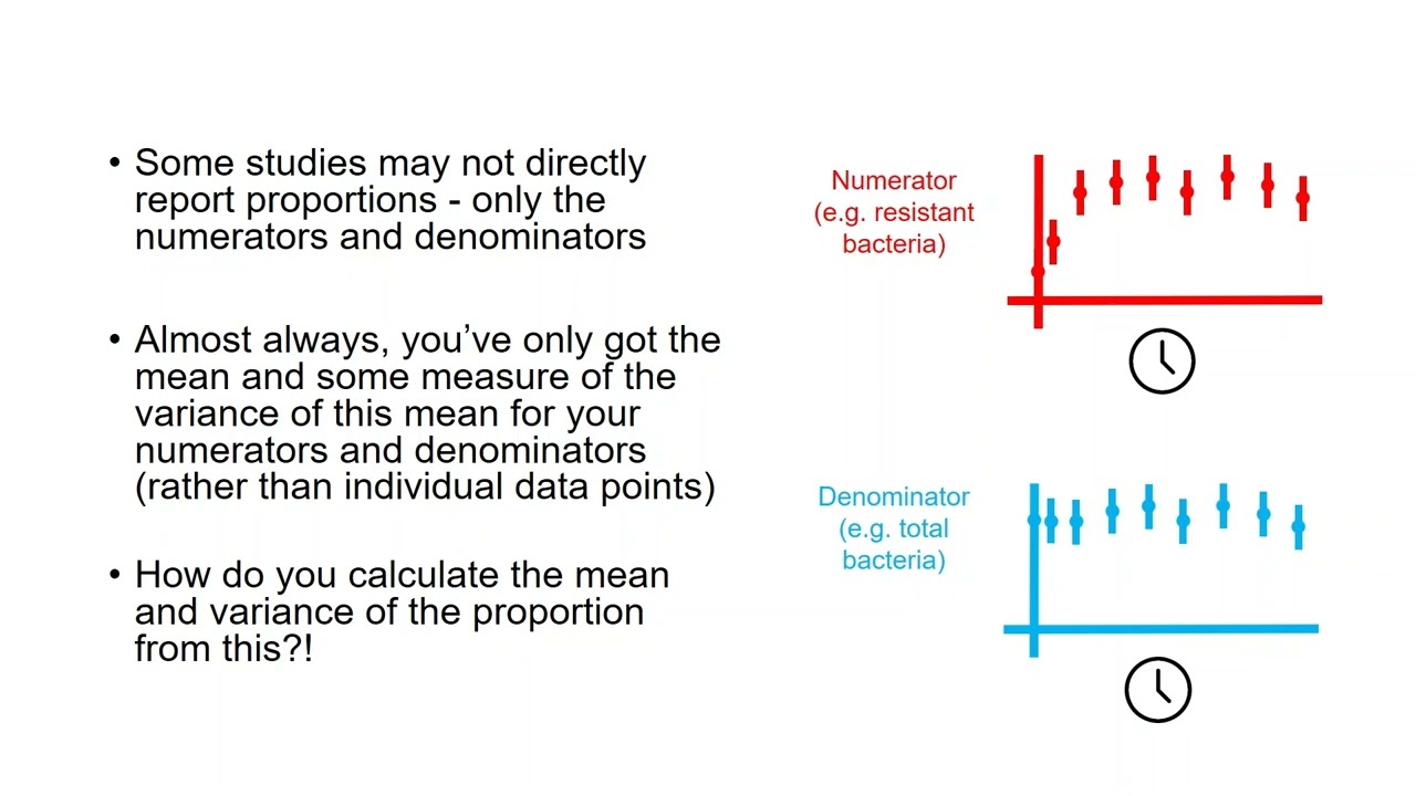 ESMARConf2023: Three challenges from a recent meta-analysis and how I tried to deal with them
