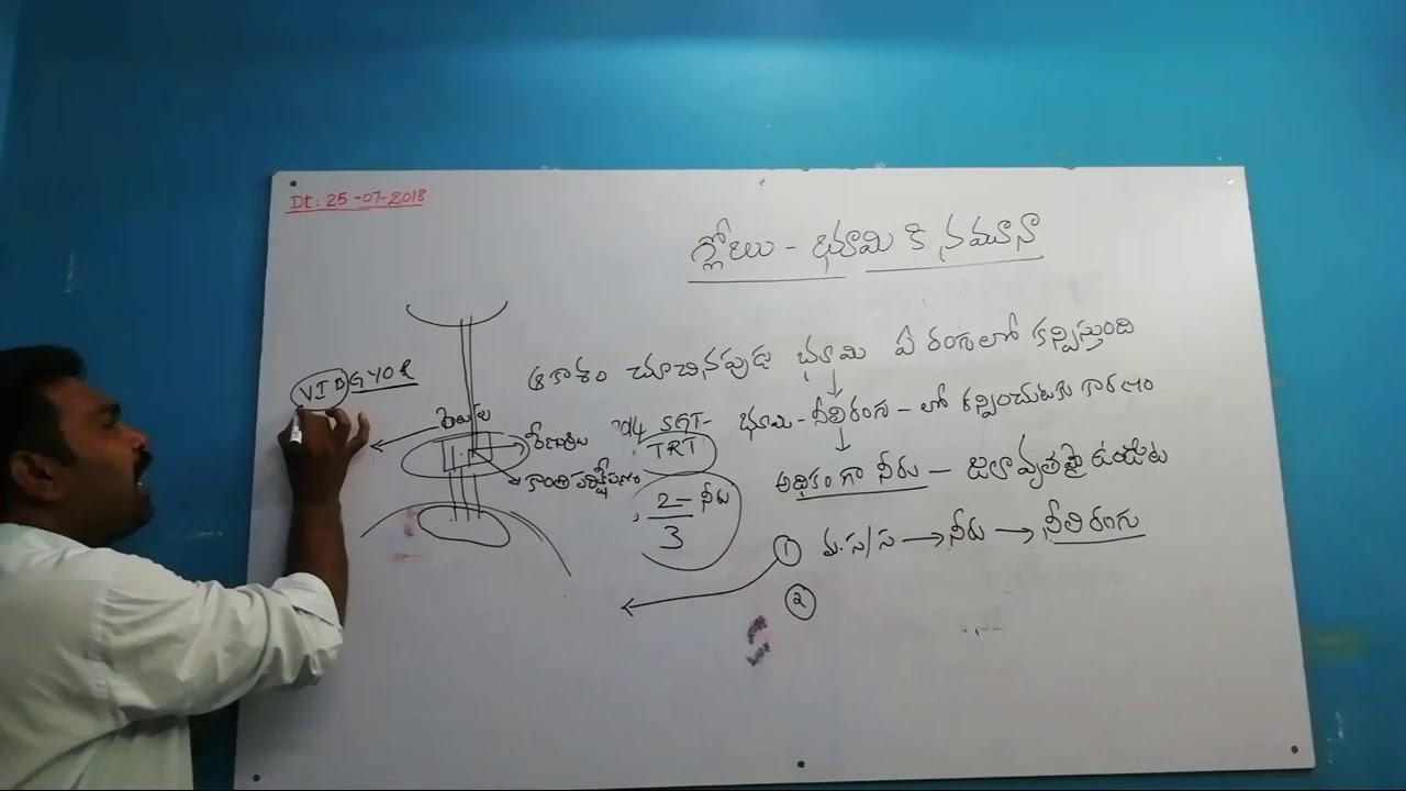గ్లోబు-భూమికి నమూనా 6    class social (Globe-A model of the earth)  Ramesh sir geography class