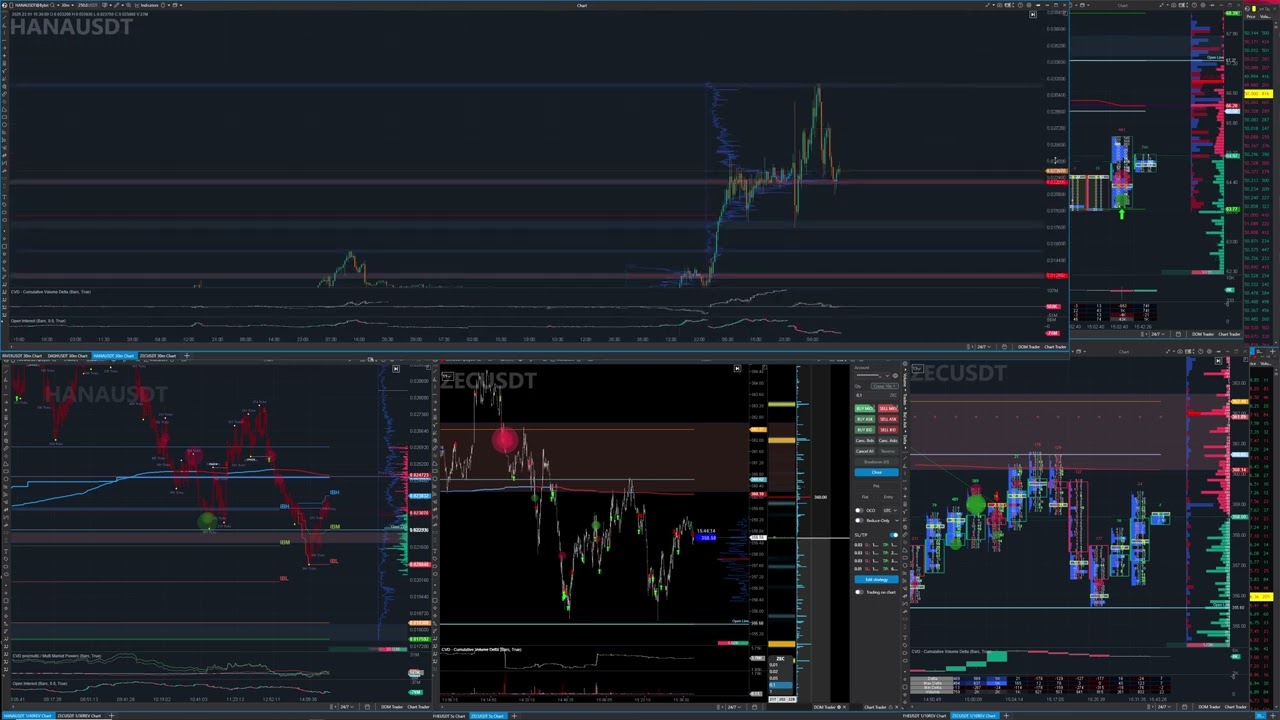RIVER DASH HANA ZEC CRYPTO FUTURES DAILY LIVE TRADE 22.01.26 IN 4K