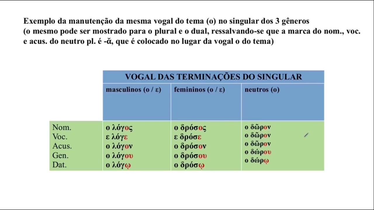 Grego 019 Morfologia Nominal 2a Declinação Teoria