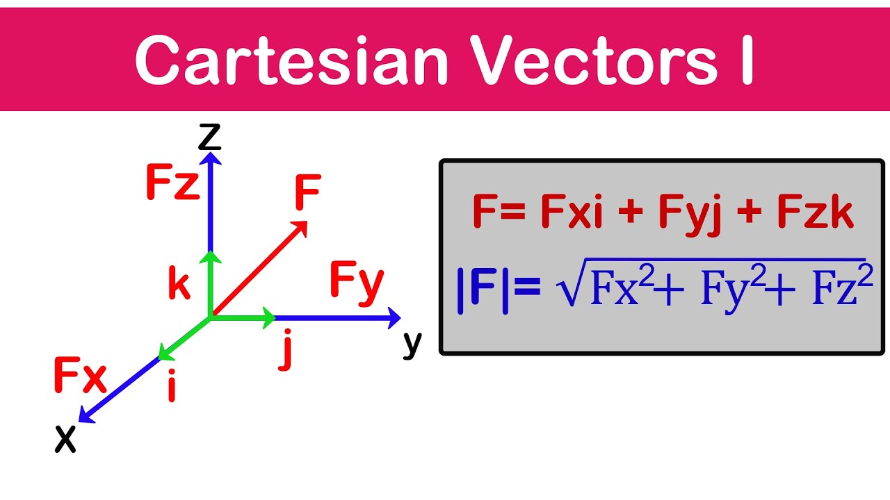 🔺07 - Cartesian Vectors and Direction Cosines 1 - Example 1