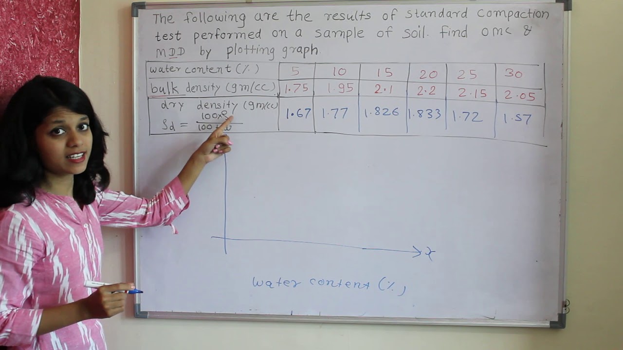 OMC MDD numerical