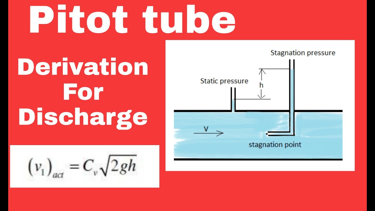 Pitot tube and its derivation for velocity