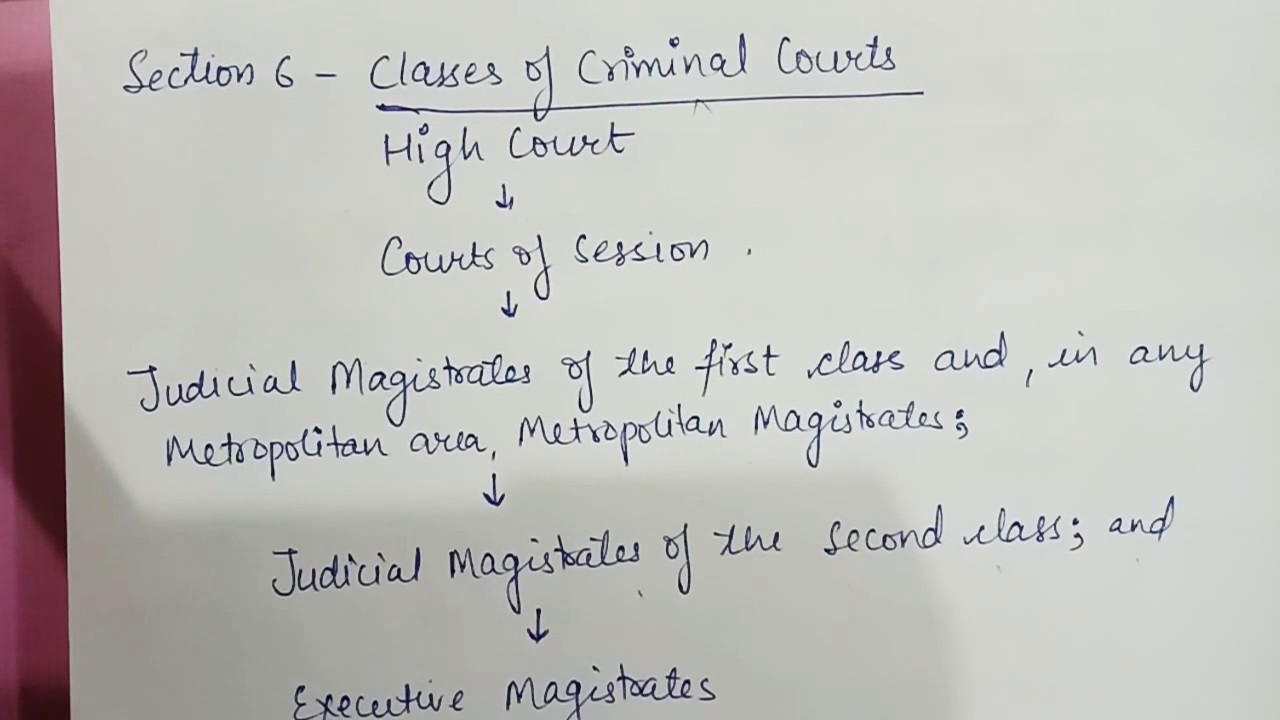 Hierarchy of criminal courts | competency of courts to try | maximum punishment given by courts