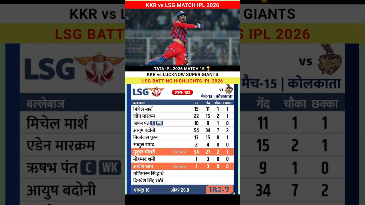 KKR vs Lucknow Super Giants IPL 2026 Cricket Match full Highlights #kkrvslsg #highlights #ipl