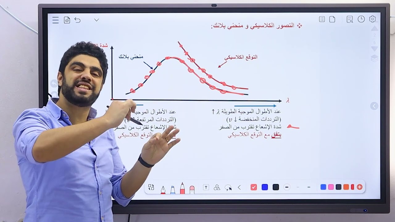 مراجعة الفصل الخامس ( الفيزياء الحديثة ) -  فيزياء 3 ث - م / بيشوي عرابي