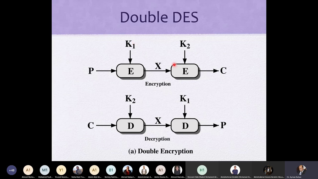 Block Cipher Operation