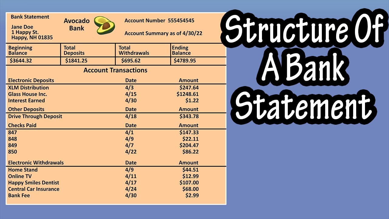 Structure Of A Typical Bank Statement - Example Of A Bank Statement