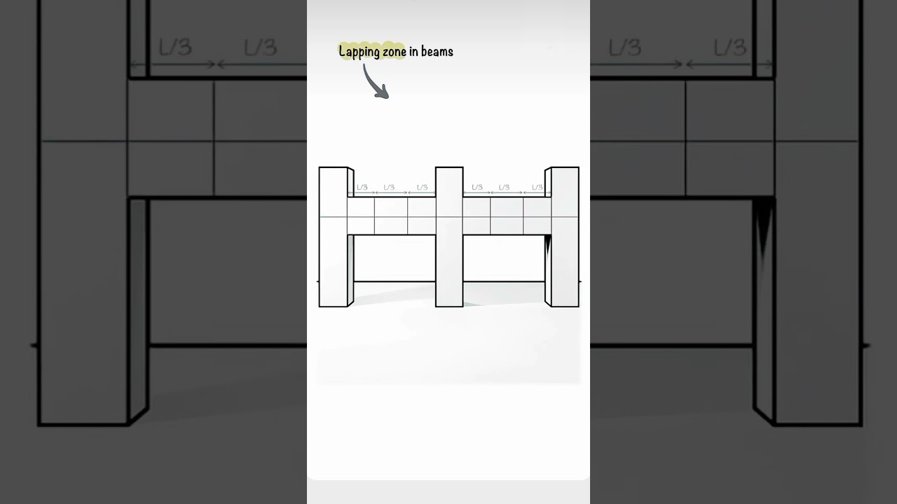 Lapping zone in beams