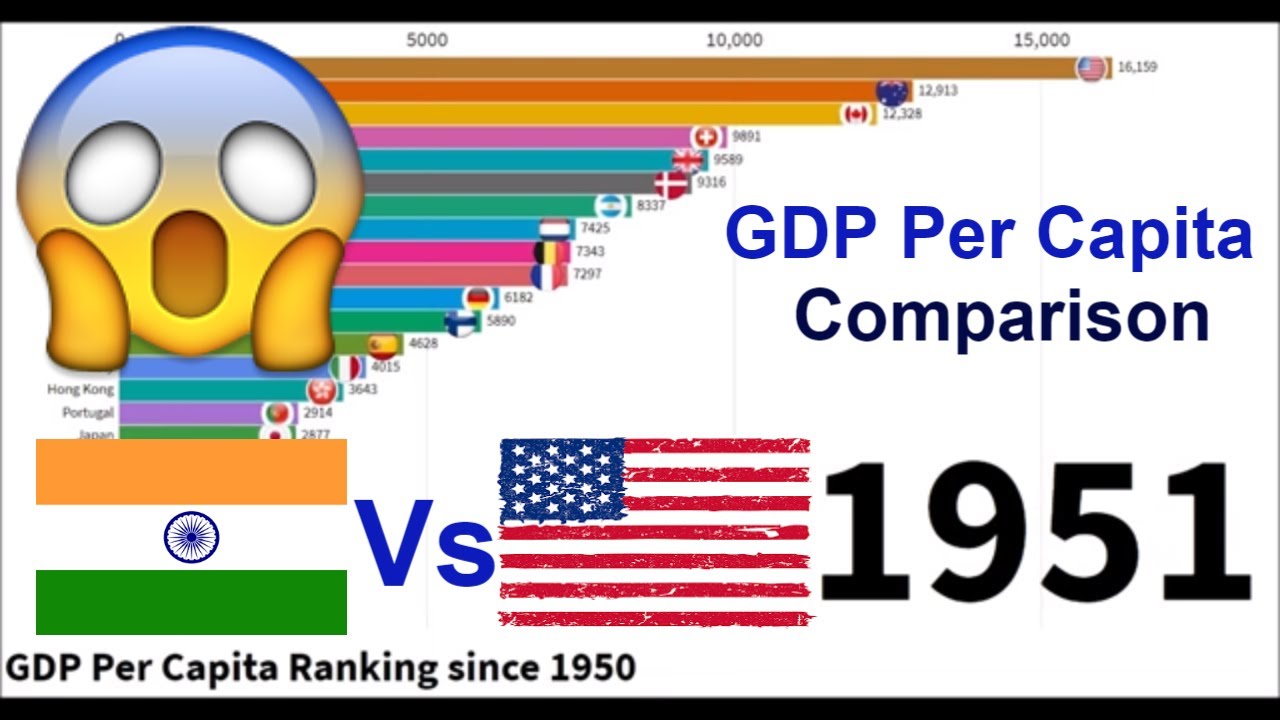 GDP Per Capita Ranking Video| Bar race on GDP