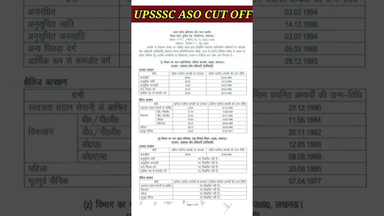 Upsssc aso cut off 2024 | Aso cut off 2019 | #aso #upssscasolatestnews