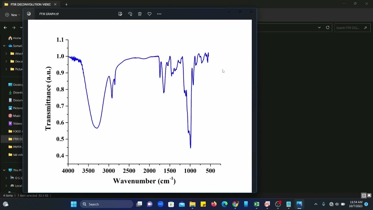 FTIR Deconvolution