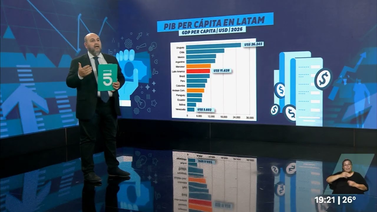 Latinoam&eacute;rica y Uruguay | An&aacute;lisis econ&oacute;mico de Luis Custodio