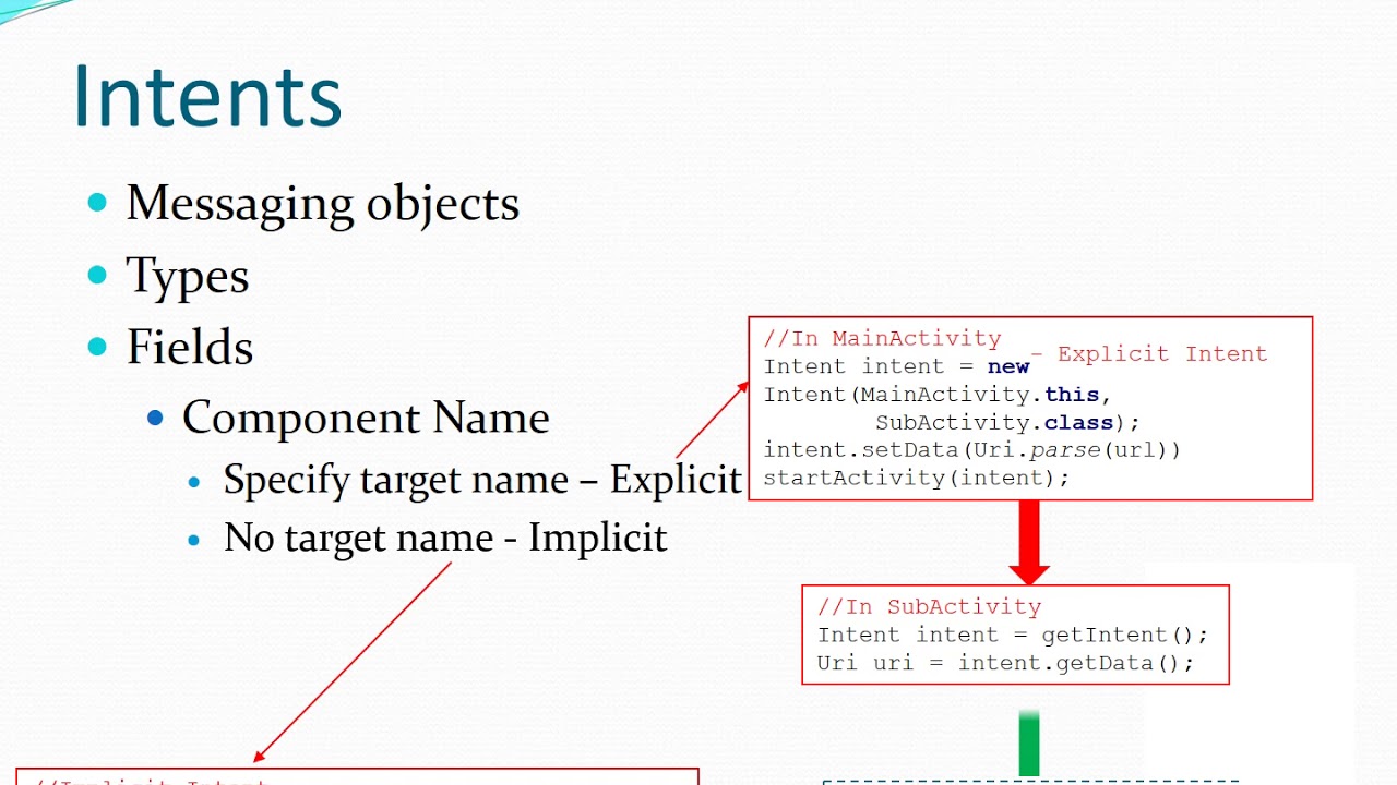 DE6412   Android 4 Intents and Intent Filters