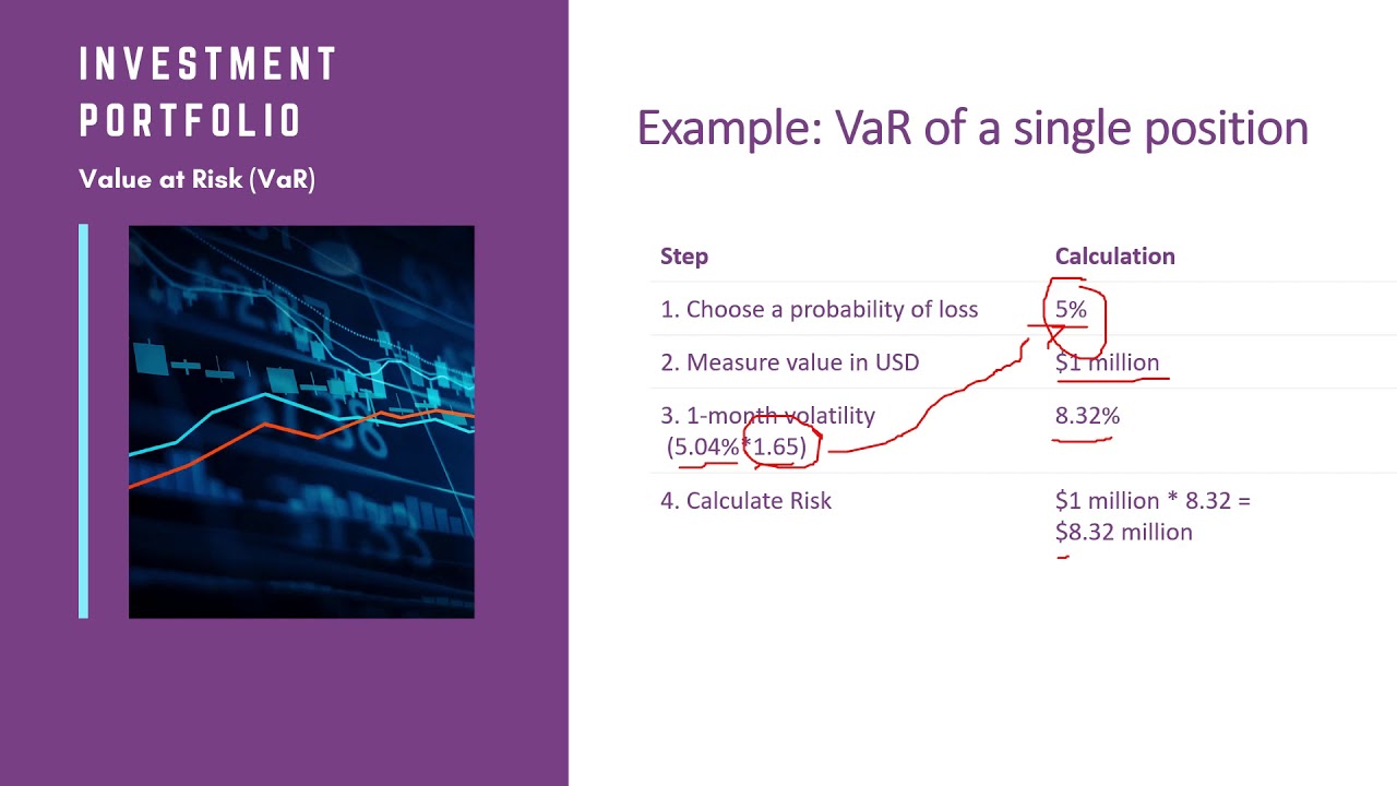 Value at Risk (Investment Portfolio)