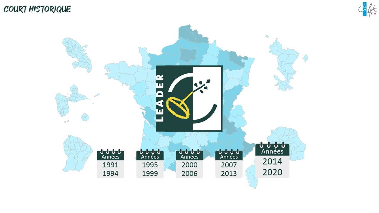 Présentation de LEADER