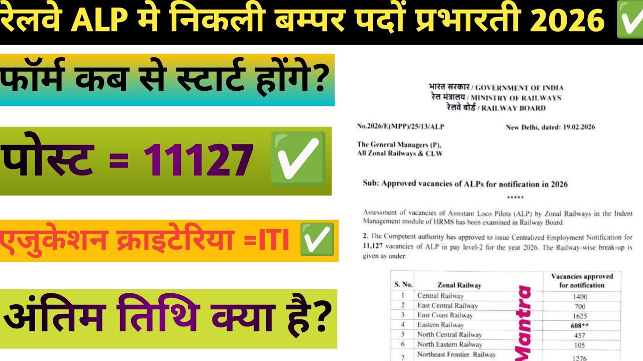 RRB ALP Recruitment 2026 🔥 11127 Posts Notification जारी | Apply Online Process
