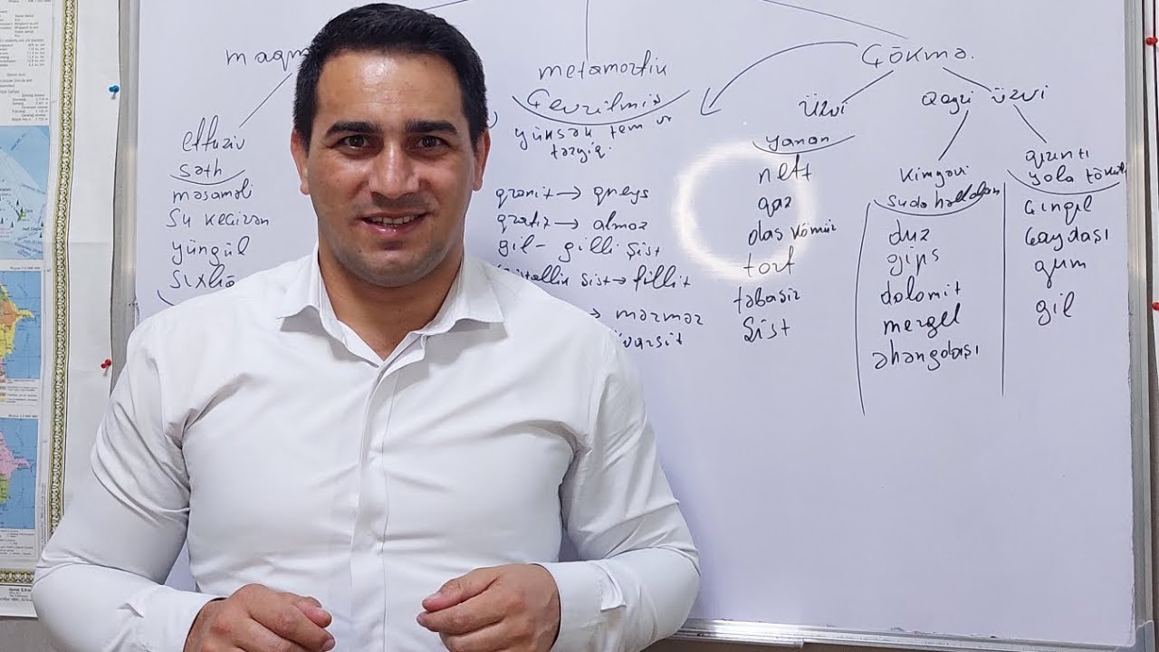 Süxurları öyrənməyin ən asan yolu