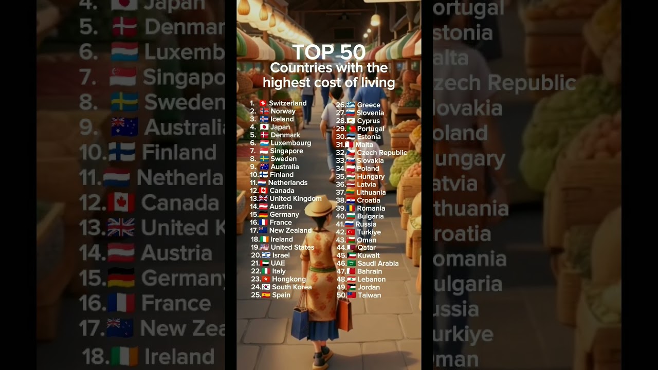 Countries with the highest cost of living #shorts #living