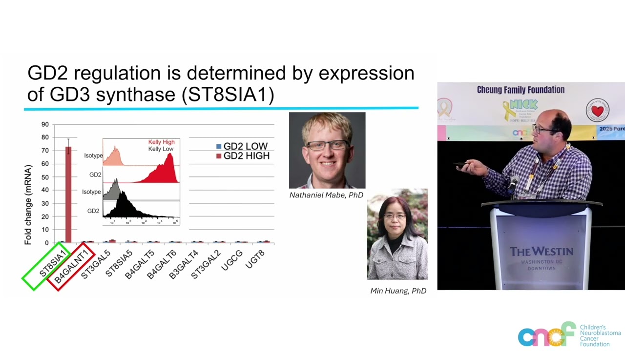 DR. ROBBIE MAJZNER, TARGETING GD-2 W/CARs & ANTIBODIES