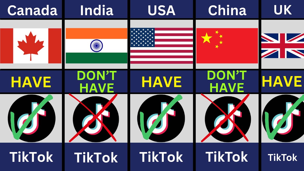 Все 195 стран, в которых есть и нет TikTok в 2026 году.
