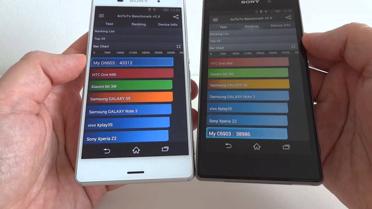 Sony Xperia Z3 versus Sony Xperia Z1